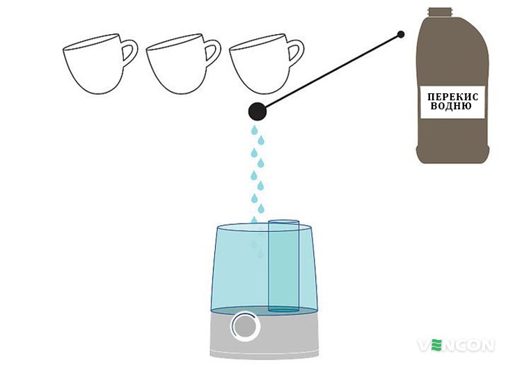 Дезінфекція зволожувача повітря