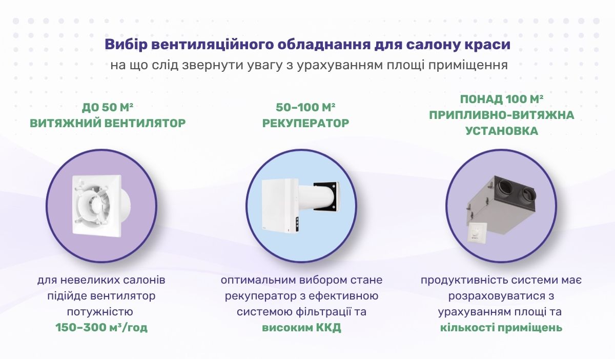 Вибір вентиляційного обладнання для салону краси з урахуванням площі приміщення