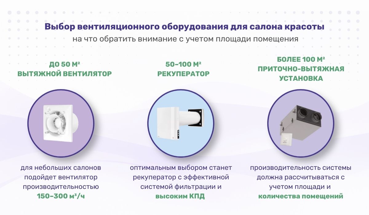 Выбор вентиляционного оборудования для салона красоты с учетом площади помещения