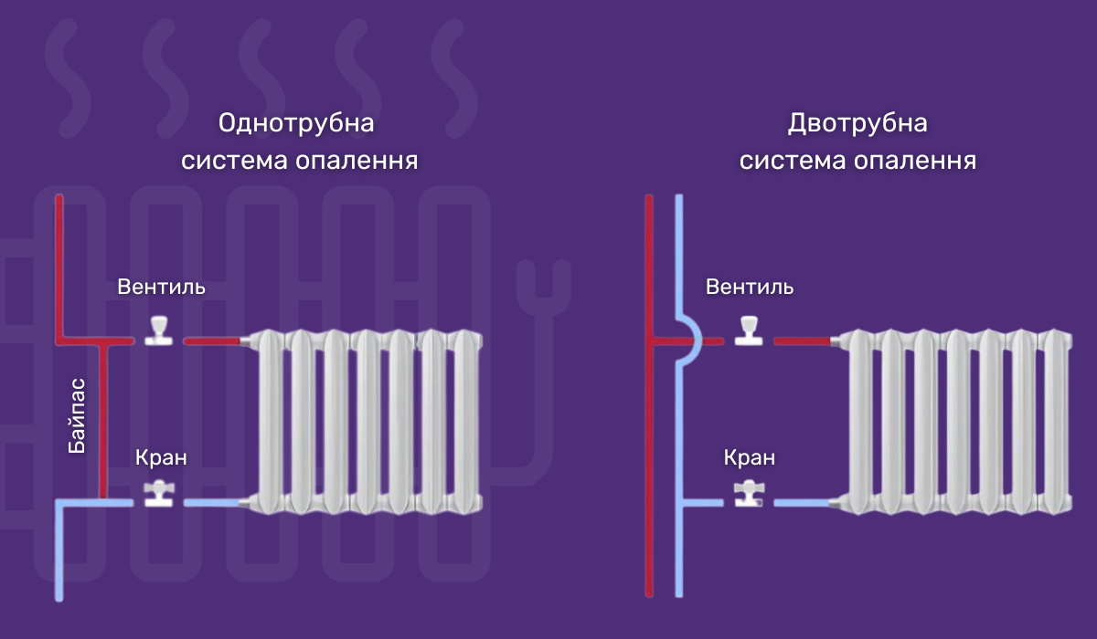 Модернізація системи опалення багатоквартирного будинку: варіанти планування труб