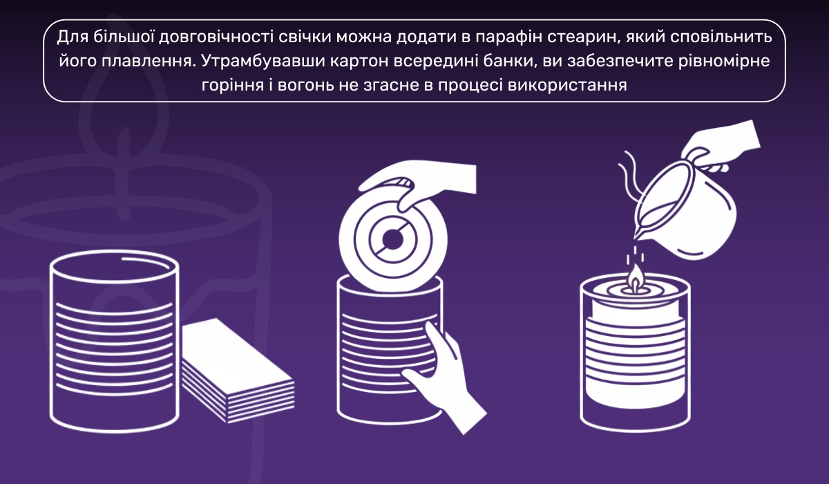 Окопна або бліндажна свічка: простий і економічний спосіб освітлення при відсутності електрики