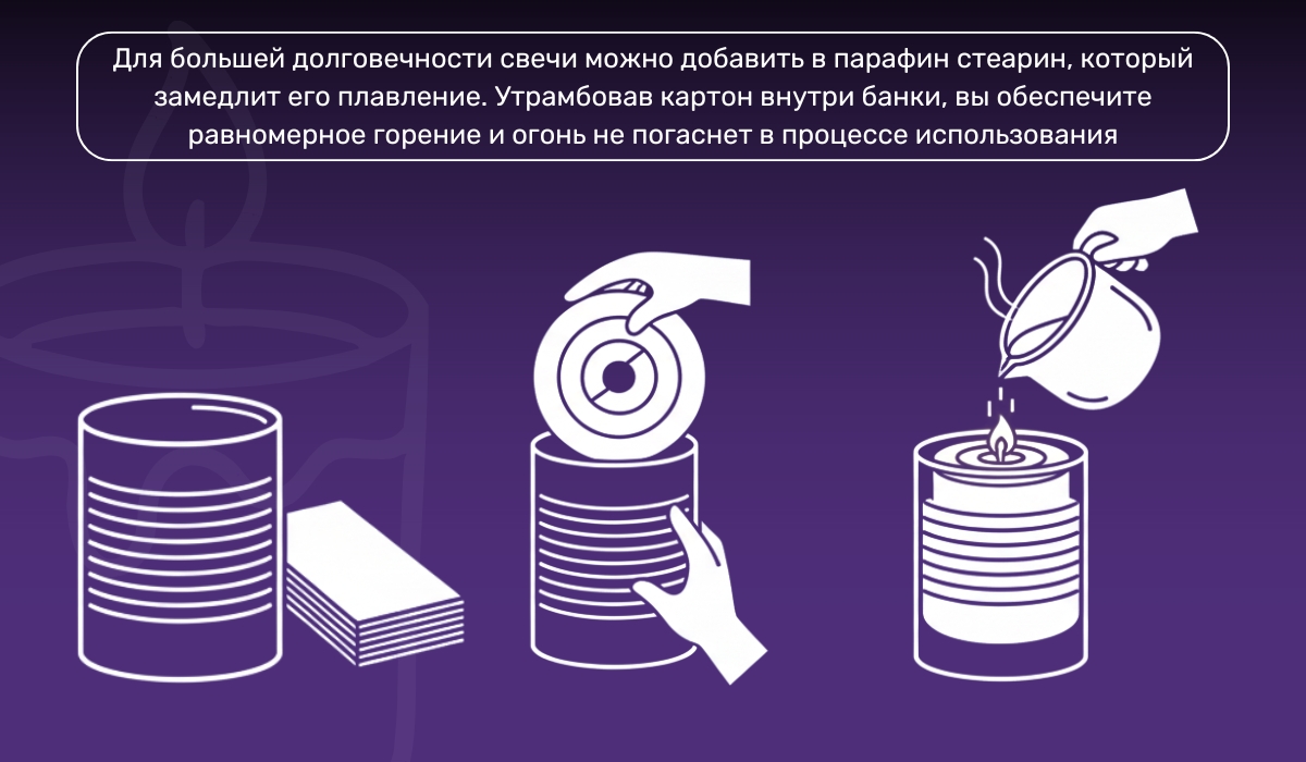 Окопная или блиндажная свеча: простой и экономичный способ освещения при отсутствии электричества
