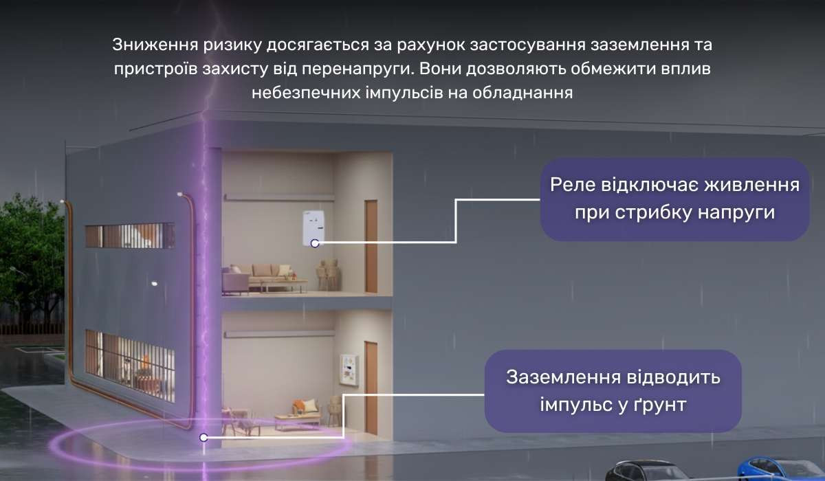 Вплив атмосферних явищ на електричні мережі та заходи захисту