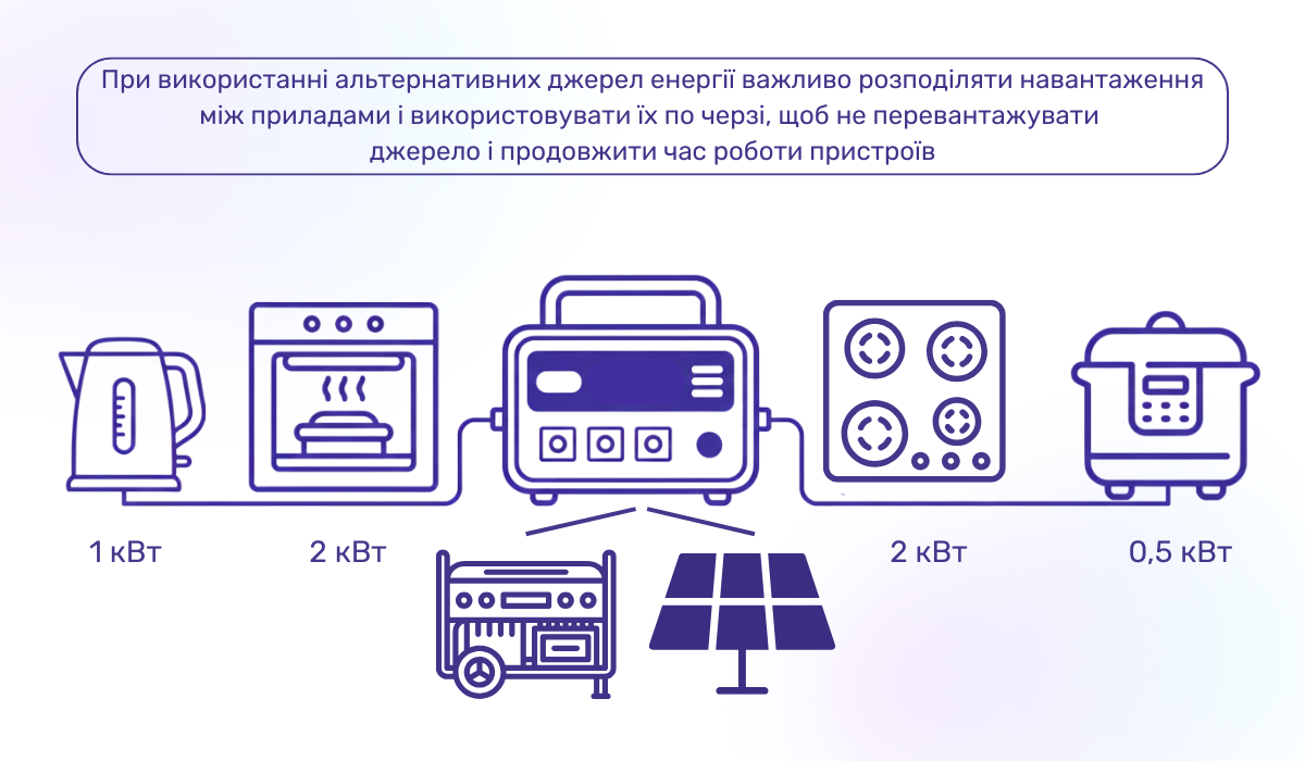 Альтернативні джерела електроенергії для приготування їжі під час відключення світла: на що звернути увагу