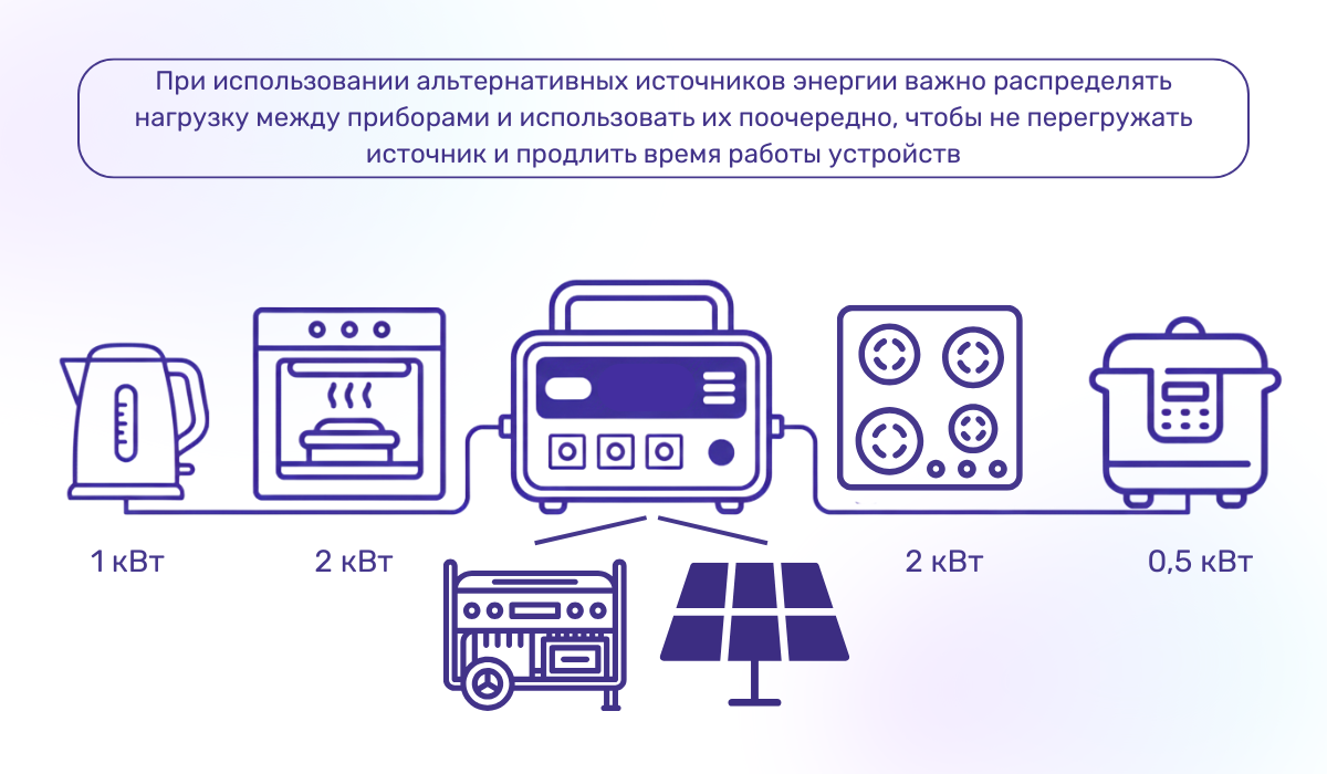 Альтернативные источники электроэнергии для готовки при отключении света: на что обратить внимание