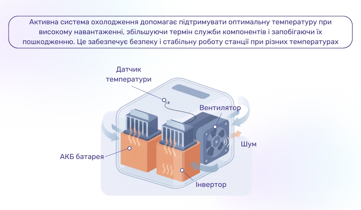 Чому зарядна станція шумить: вентилятор як джерело шуму