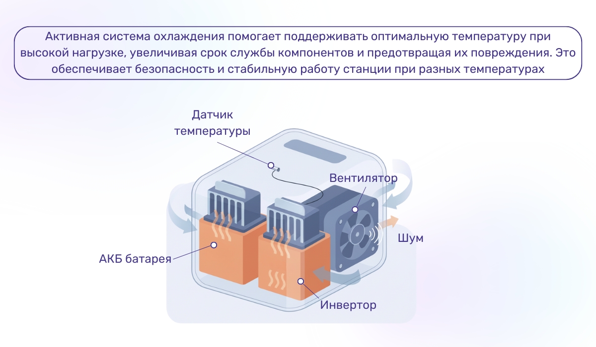 Почему зарядная станция шумит: вентилятор как источник шума