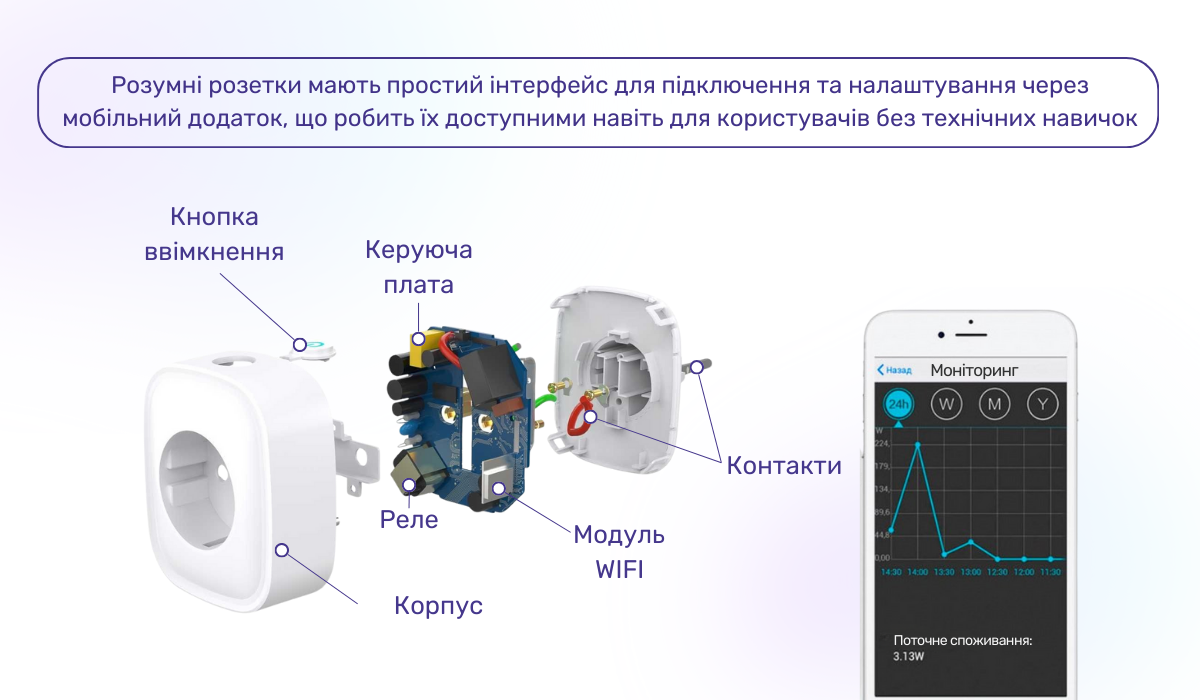 Розумна розетка: пристрій і принципи роботи