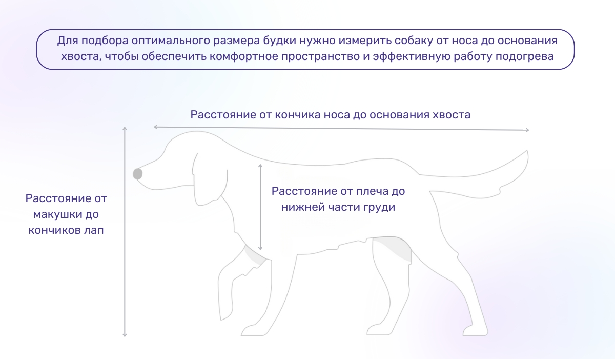 Оптимальный размер будки для энергоэффективного отопления