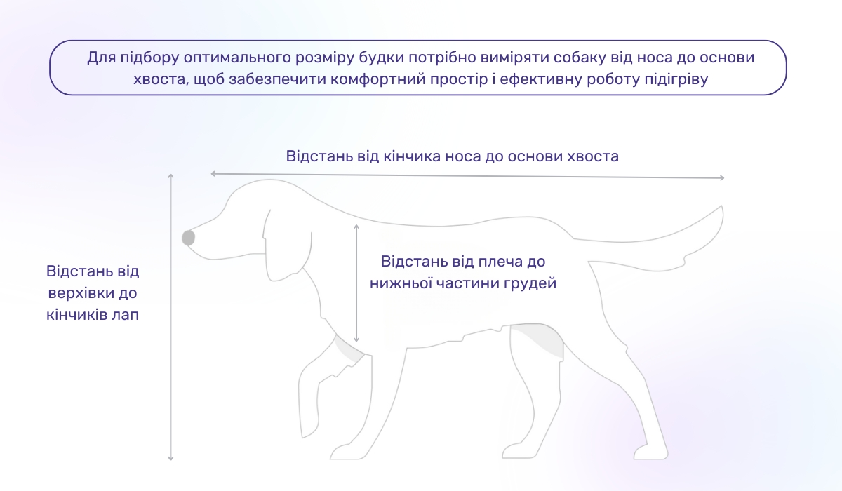 Оптимальний розмір будки для енергоефективного опалення