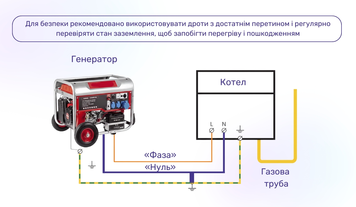 Підключення котла до генератора або інвертора за допомогою створення штучного нуля