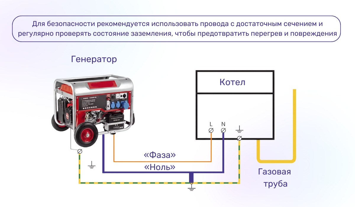 Подключение котел к генератору или инвертор с помощью создания искусственного нуля