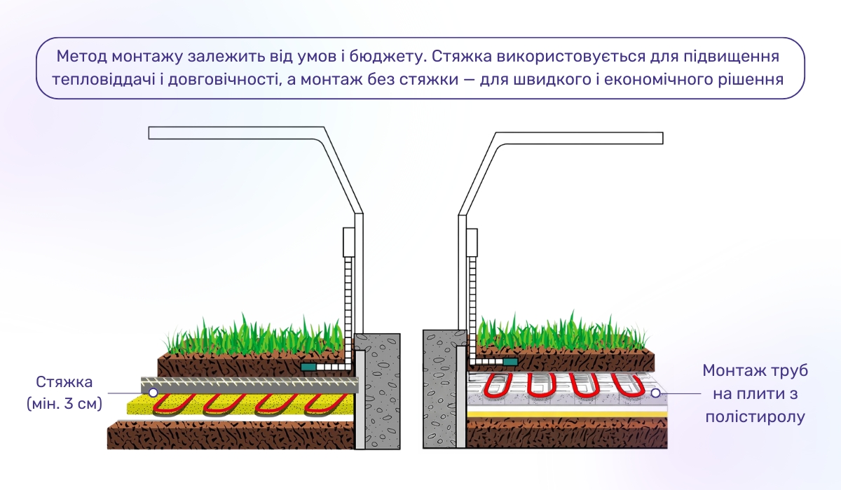 Встановлення водяної теплої підлоги в теплиці: можливі способи монтажу