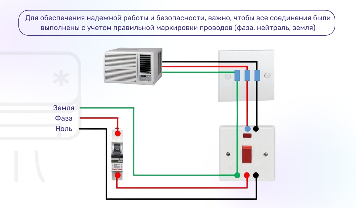 Схема подключения кондиционера к источнику электропитания