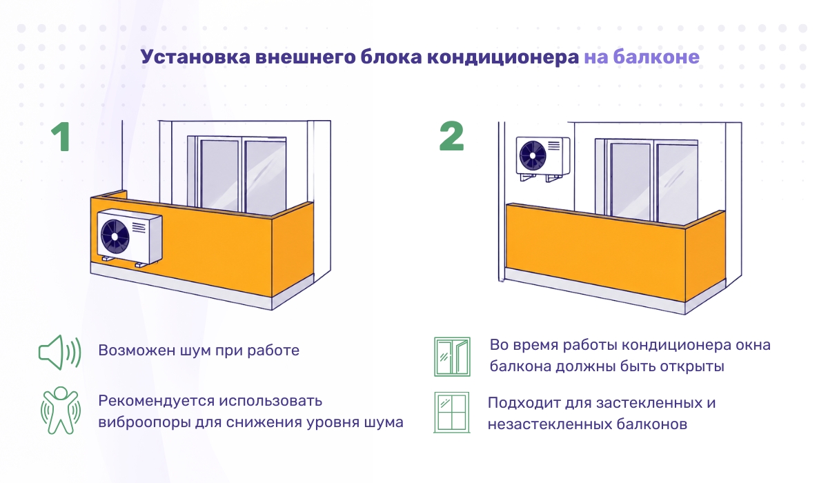 Установка внешнего блока кондиционера на балконе: что учесть