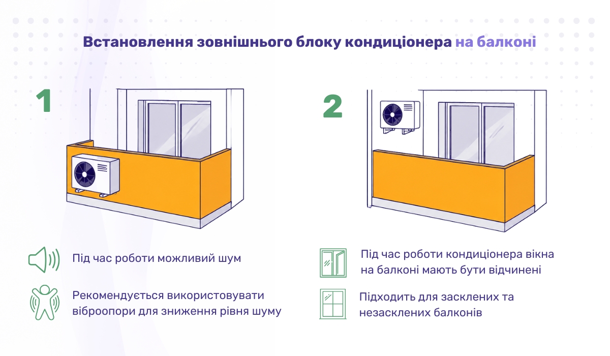 Встановлення зовнішнього блоку кондиціонера на балконі: що слід врахувати