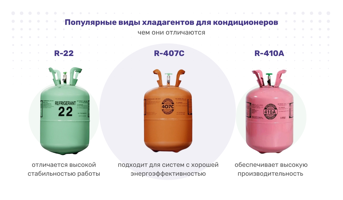 Популярные виды хладагентов для кондиционеров: чем они отличаются