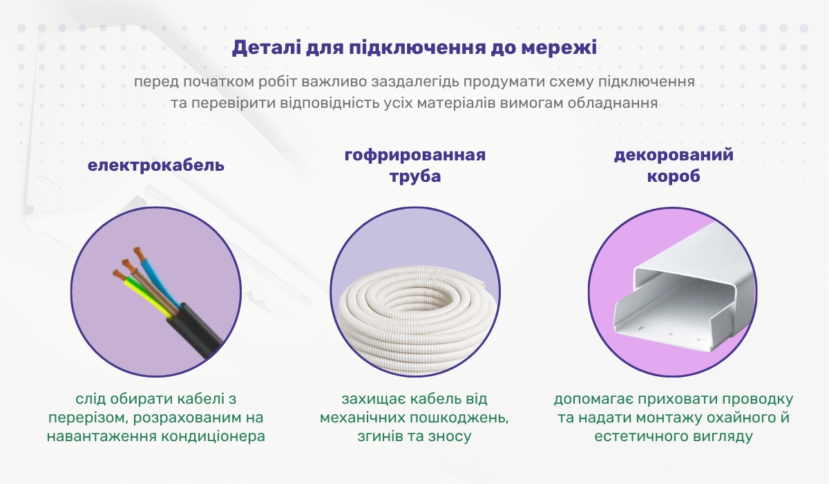 Матеріали для монтажу кондиціонера: комплектуючі для електроподключення