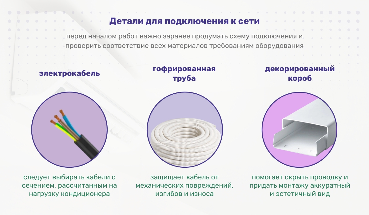 Материалы для монтажа кондиционера: комплектующие для электроподключения