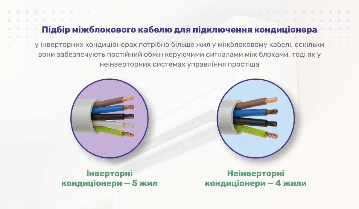 Підбір міжблокового кабелю для підключення кондиціонера