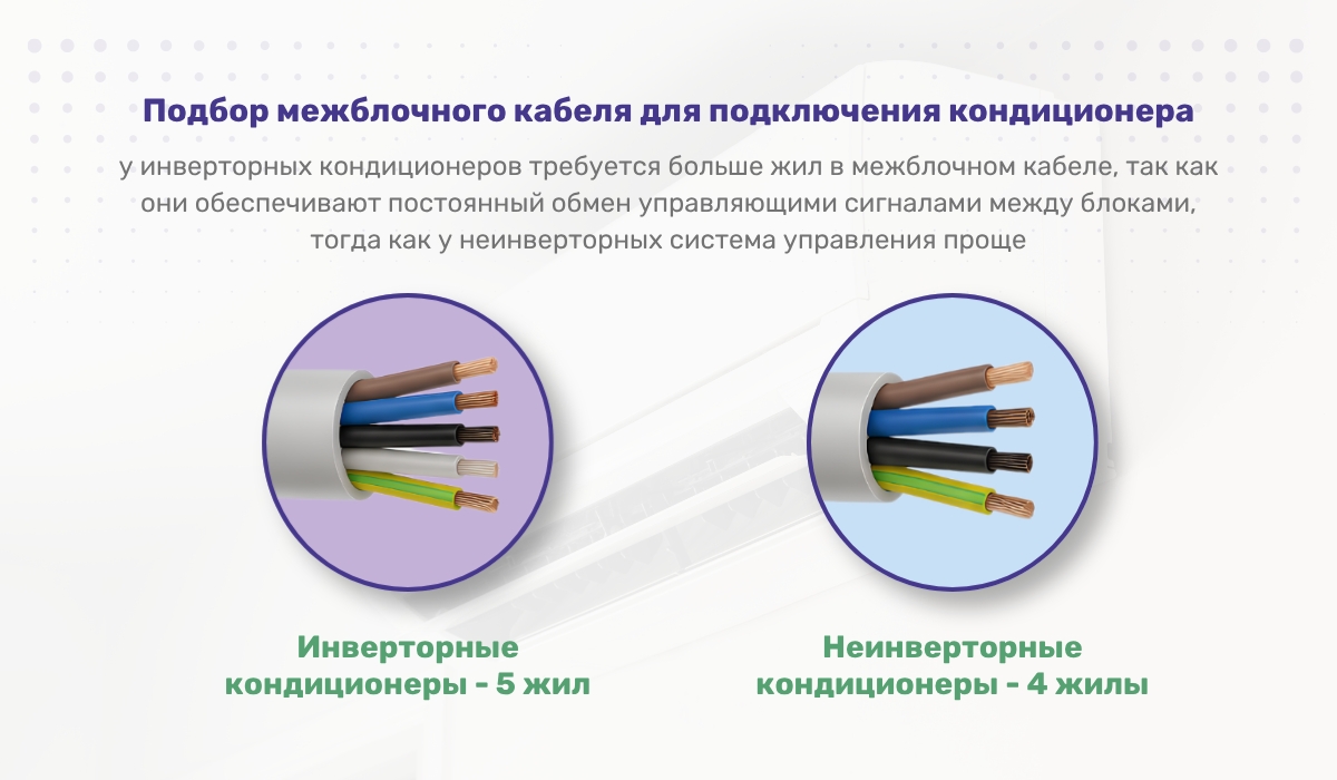Подбор межблочного кабеля для подключения кондиционера
