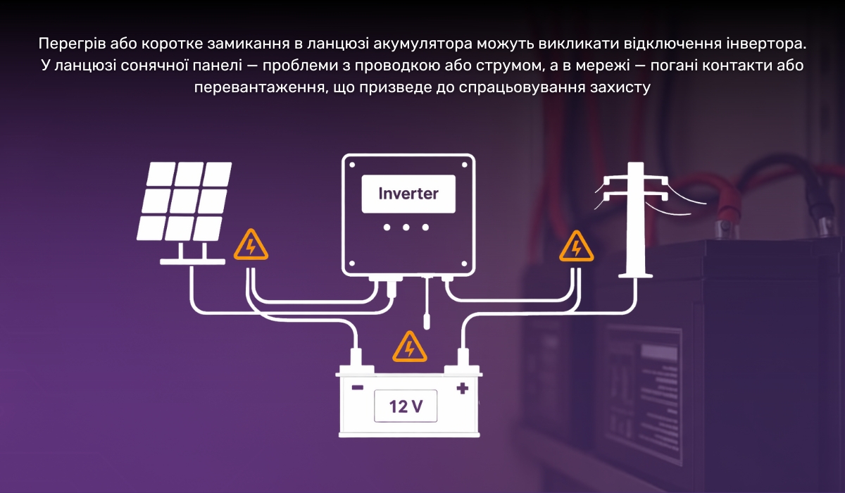 Акумулятор не заряджається через активацію системи захисту: можливі проблеми в ланцюгах підключення