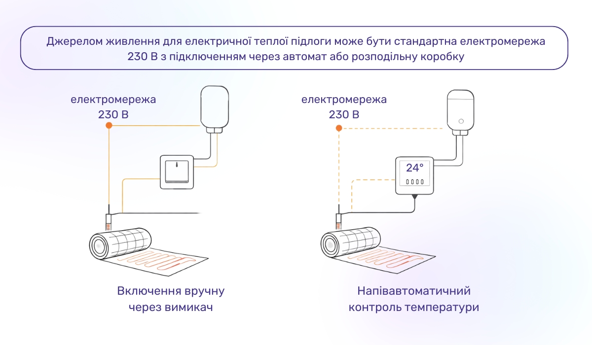 Чи можна підключити теплу підлогу без терморегулятора: можливі схеми