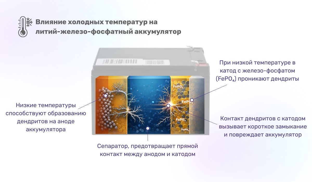 Как низкие температуры влияют на литий-железо-фосфатный аккумулятор: процесс литирования