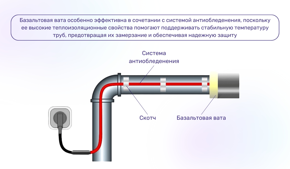 Минеральная и базальтовая вата как утеплитель для труб водоснабжения: когда система наиболее эффективна