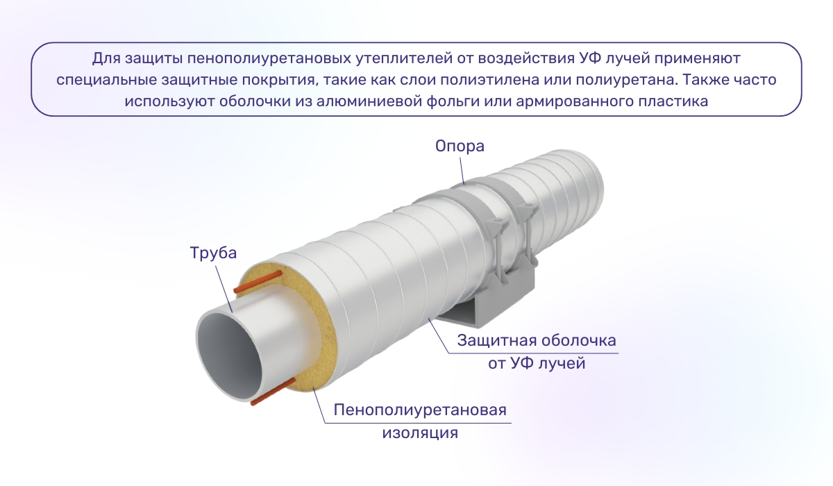 Пенополиуретан как материал для утепления трубопроводов: что учесть при монтаже