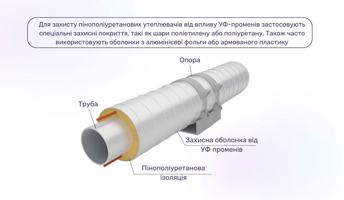 Пінополіуретан як матеріал для утеплення трубопроводів: що врахувати при монтажі