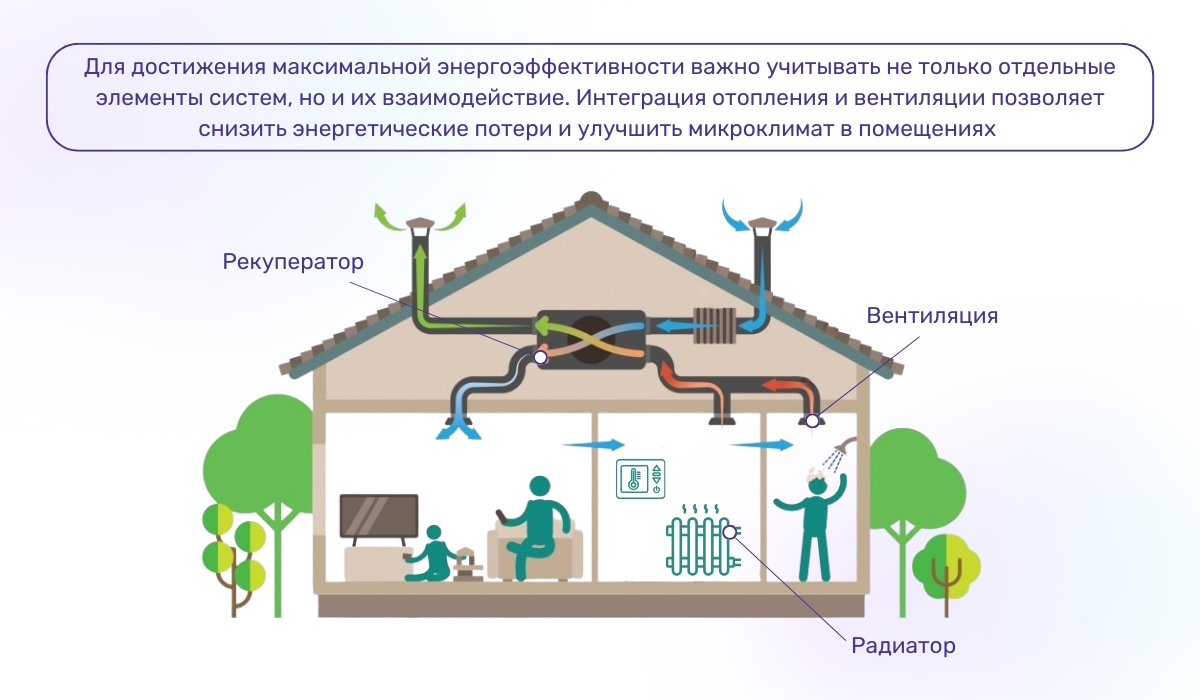 Эффективная интеграция отопления и вентиляции: методы и инструменты для сохранения тепла
