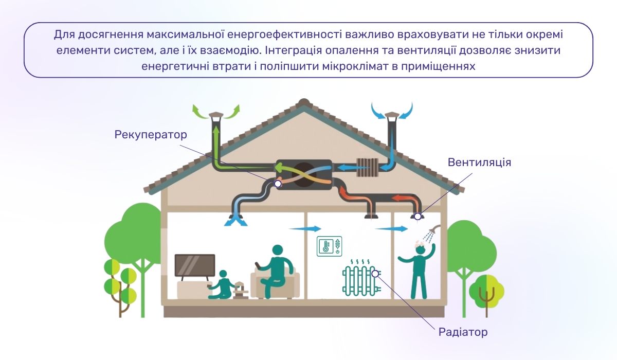 Ефективна інтеграція опалення та вентиляції: методи та інструменти для збереження тепла