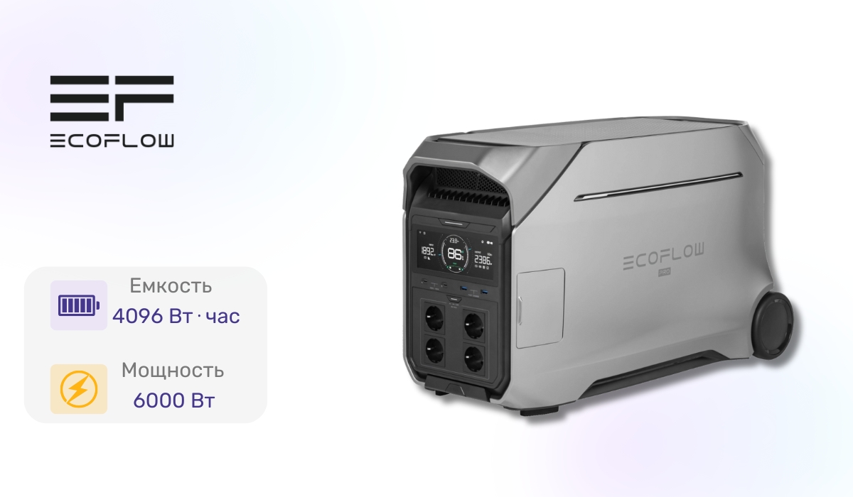 EcoFlow DELTA Pro 3 - лучшая в рейтинге портативных зарядных станций