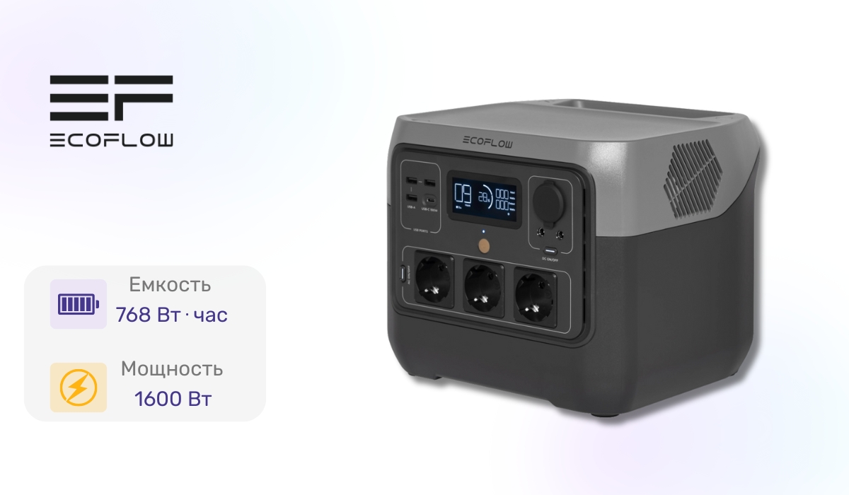 EcoFlow RIVER 2 Pro - первая в рейтинге портативных зарядных станций
