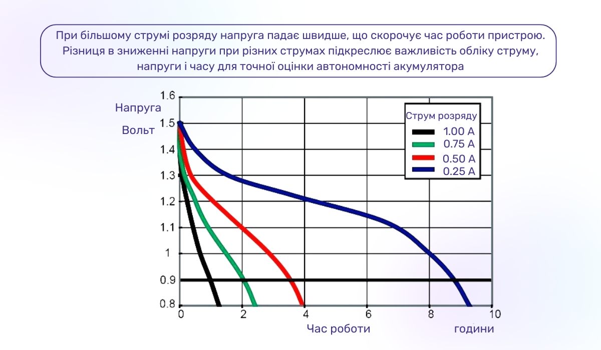Як розраховується енергетична потужність акумулятора?