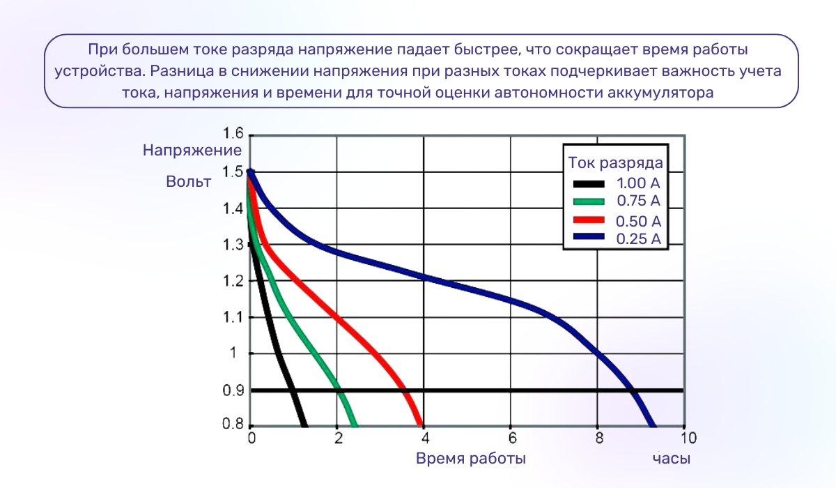 Как рассчитывается энергетическая мощность аккумулятора?
