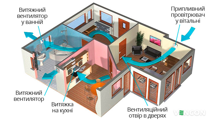 Особливості припливно-витяжної вентиляції в квартирі