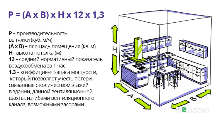 Расчет мощности кухонной вытяжки