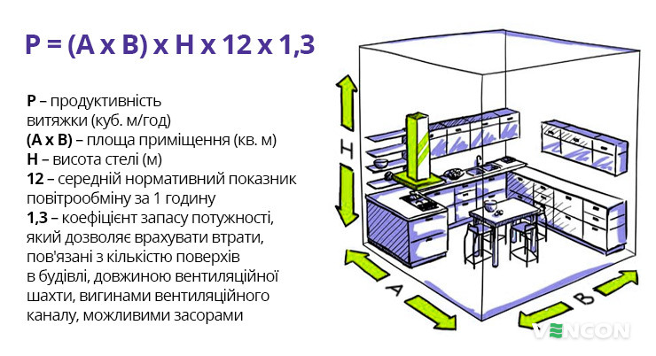 Розрахунок потужності кухонної витяжки