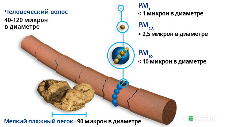 Визуализация относительного размера частиц