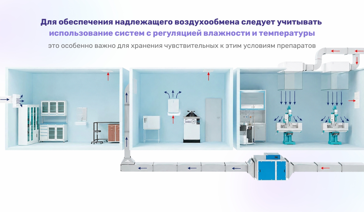 Особенности организации вентиляции для аптек с фармакологией