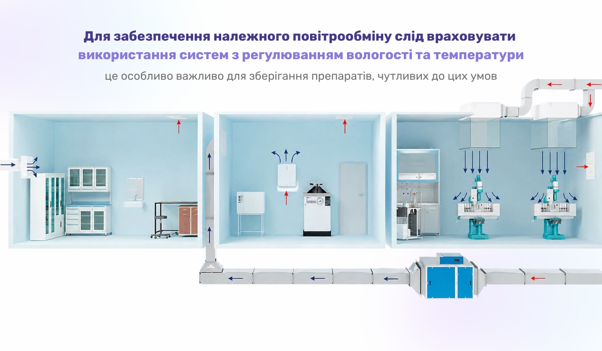 Особливості організації вентиляції для аптек, що спеціалізуються на фармакології