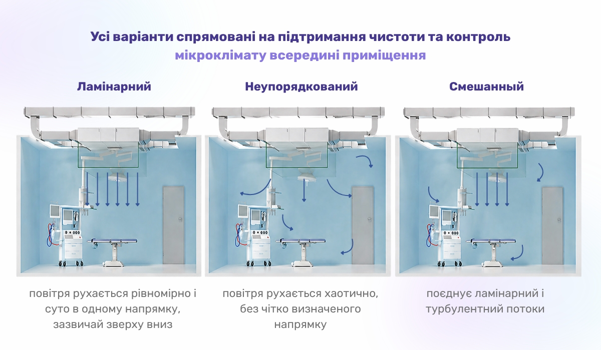 Циркуляція повітря в чистих приміщеннях: особливості