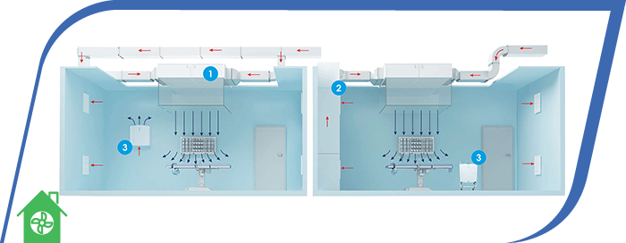 вентилирование палат при помощи принудительных систем вентиляции