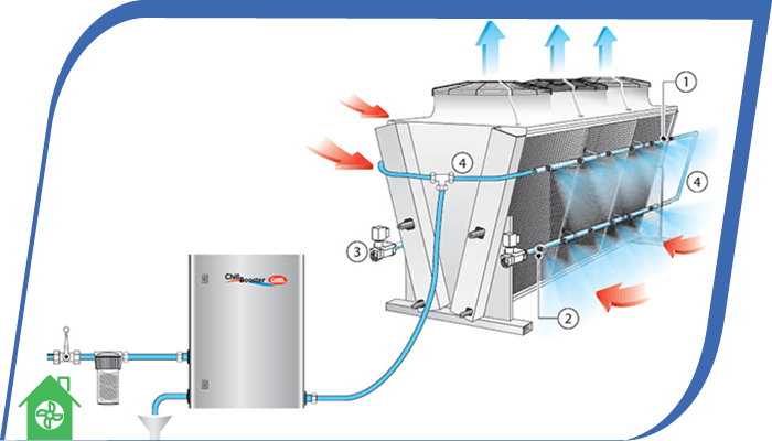 вентиляция аптек назначение