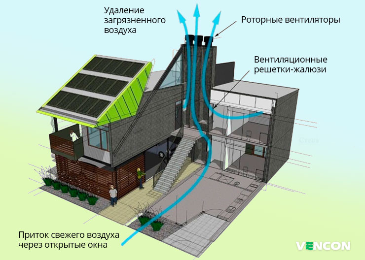 Естественная вентиляция