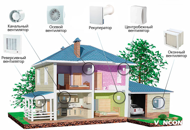 Варианты вентиляции в доме