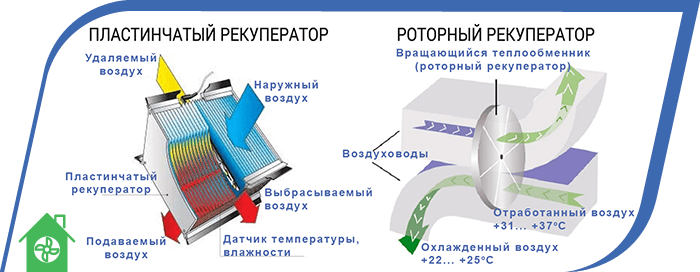 пластинчастий рекуператор