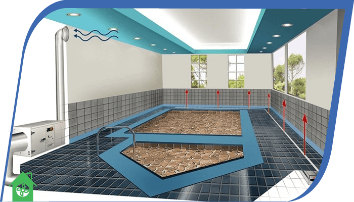 вентиляція басейну